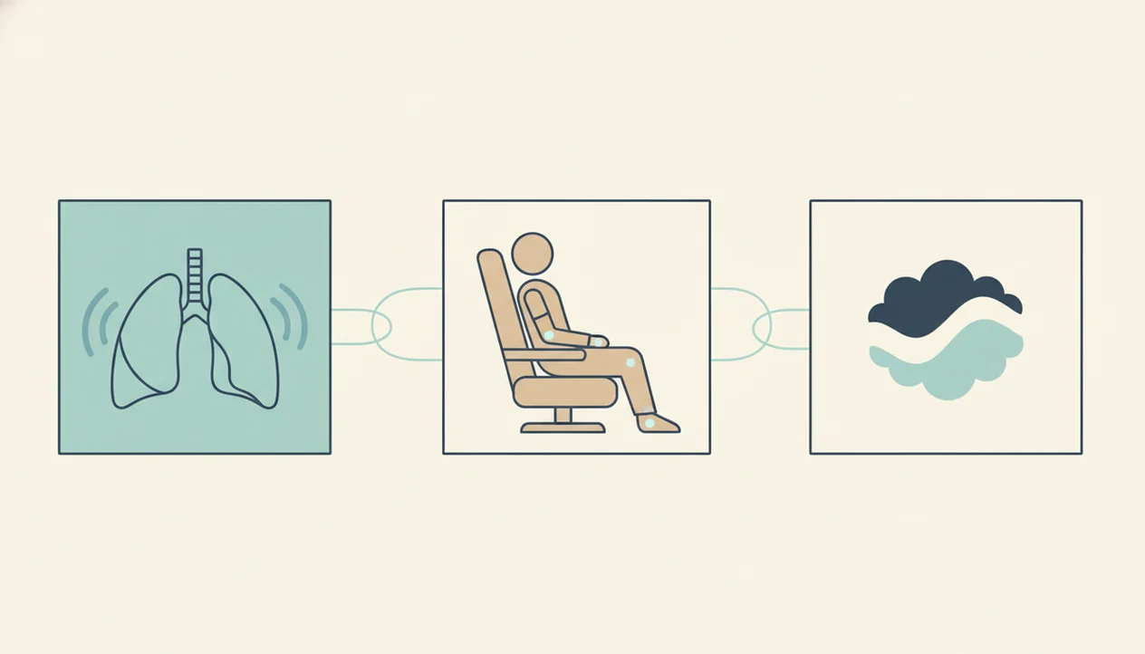 A simple illustration connects breathing, grounding, and reframing cues for turbulence anxiety.