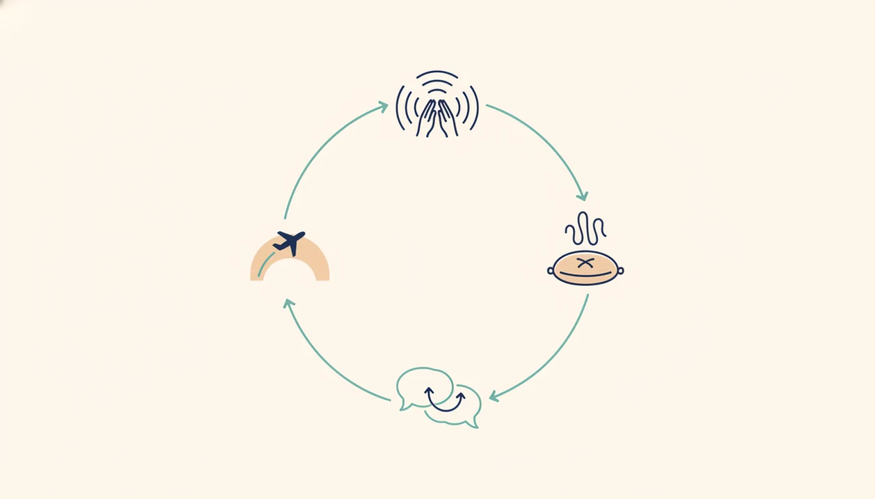 A simple circular diagram shows breathing, meditation, reframing, and flight rehearsal as a 30-day routine.